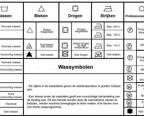 Stap-voor-stap instructies voor het wassen van een deken