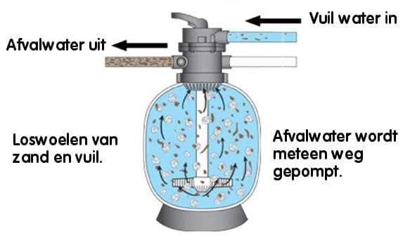 Gebruiksfrequentie